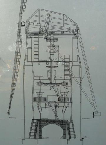 Germany: Geismühle bei Krefeld in 47809 Krefeld