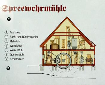 Alemania: Technisches Denkmal Spreewehrmühle en 03044 Cottbus